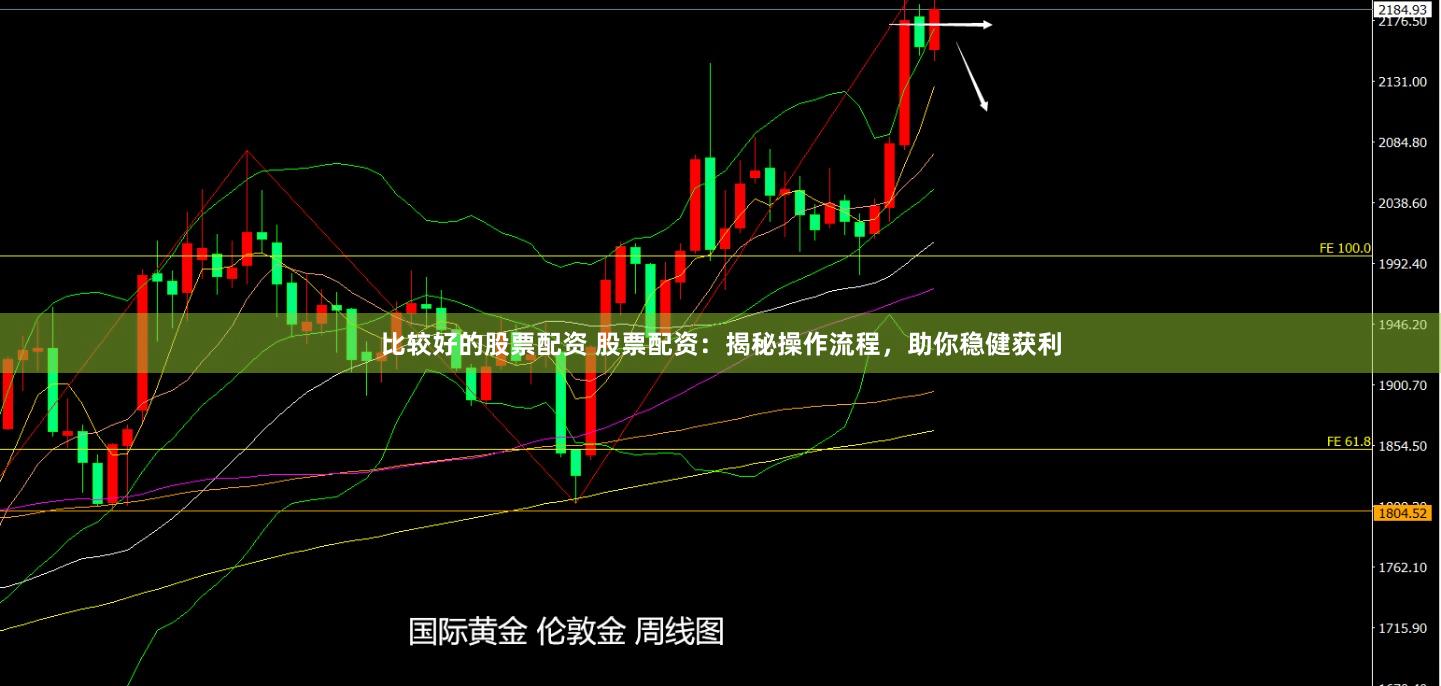 比较好的股票配资 股票配资：揭秘操作流程，助你稳健获利