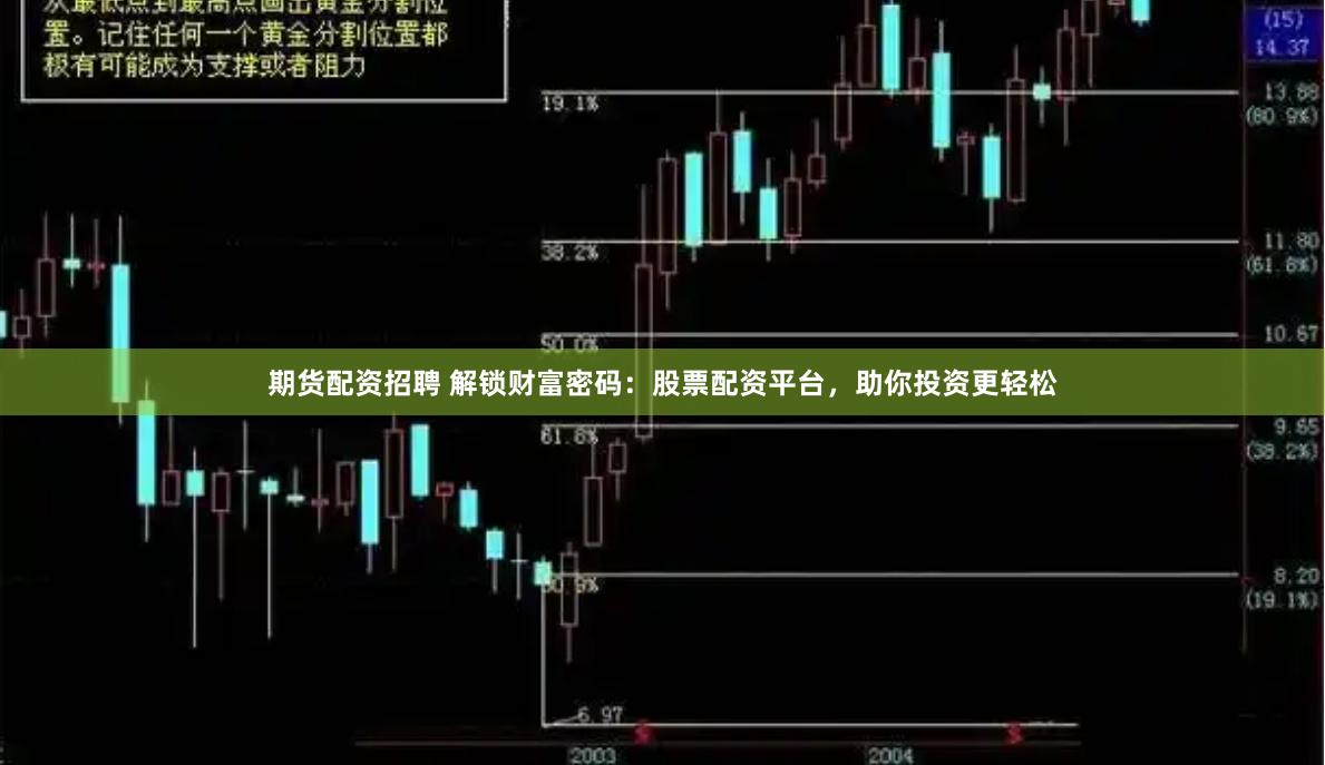 期货配资招聘 解锁财富密码：股票配资平台，助你投资更轻松