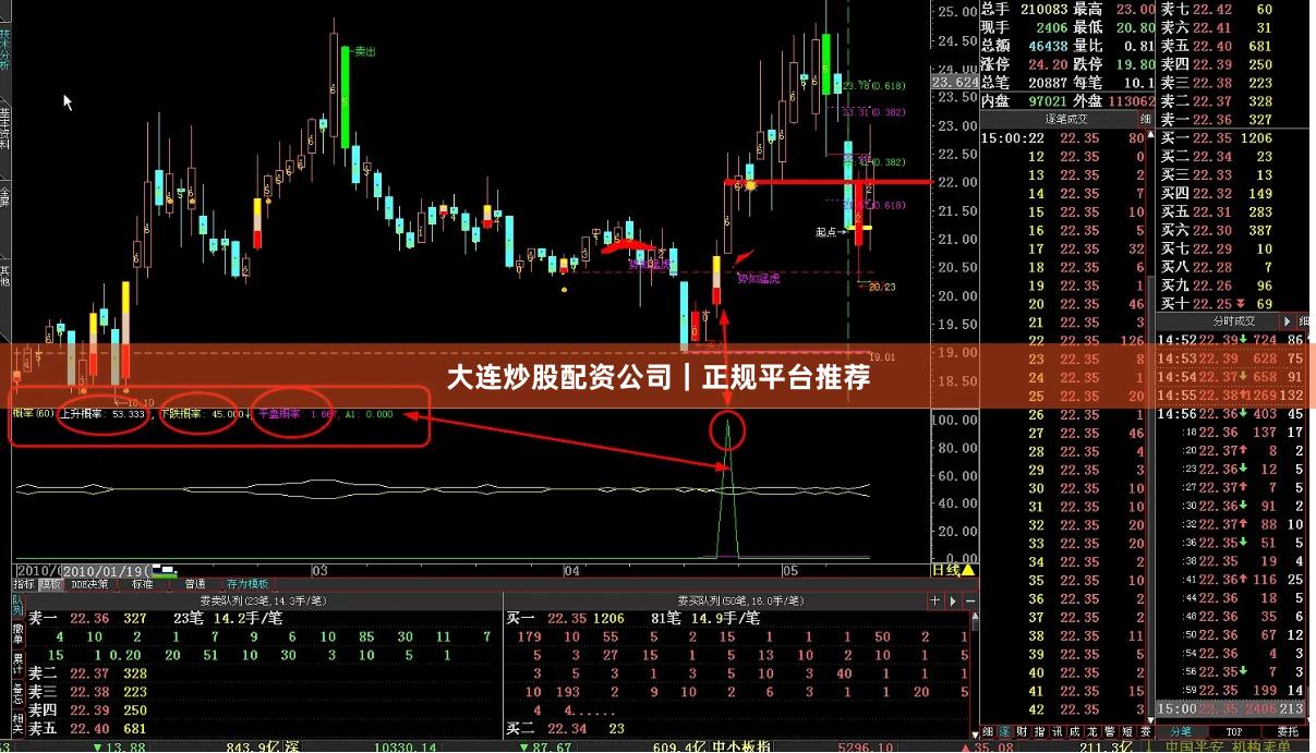 大连炒股配资公司｜正规平台推荐