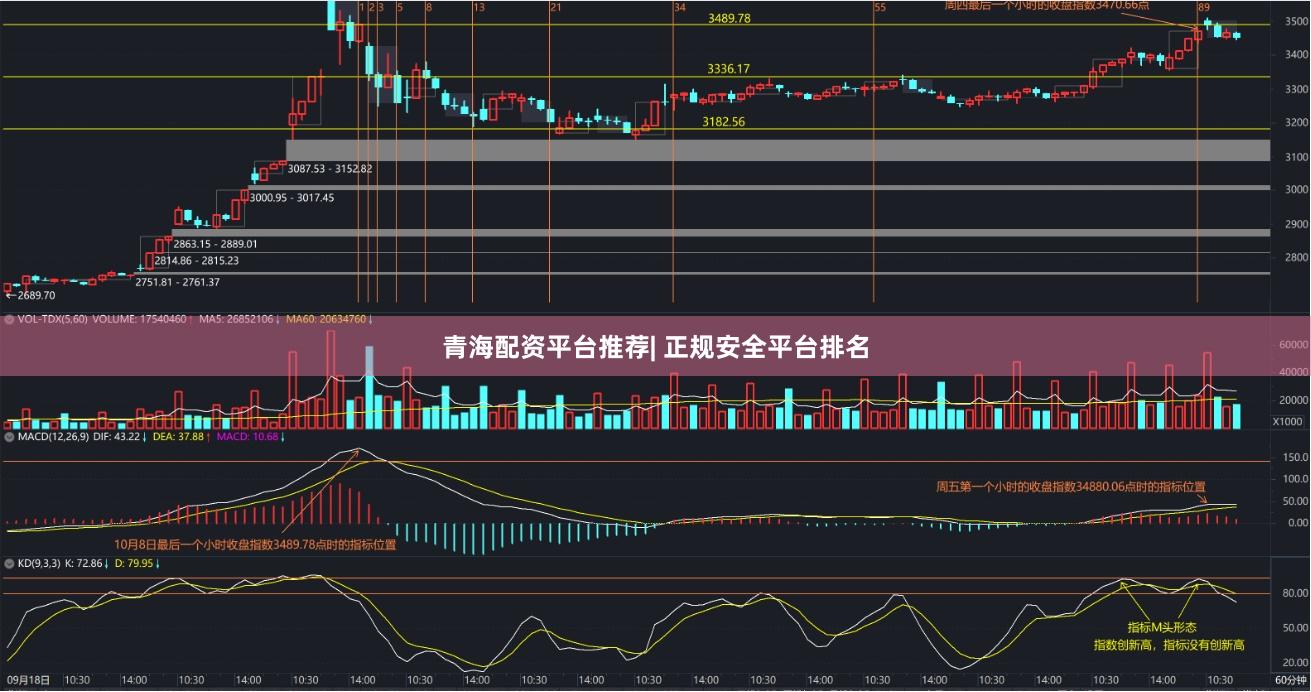 青海配资平台推荐| 正规安全平台排名