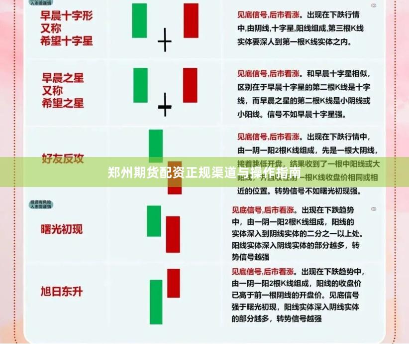 郑州期货配资正规渠道与操作指南