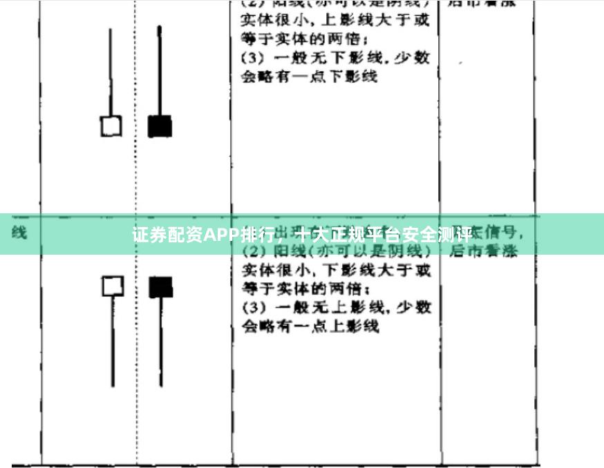 证券配资APP排行，十大正规平台安全测评