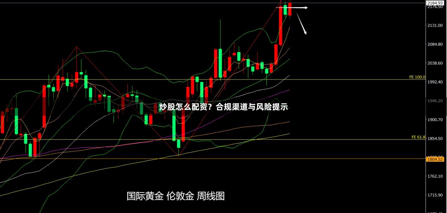 炒股怎么配资？合规渠道与风险提示
