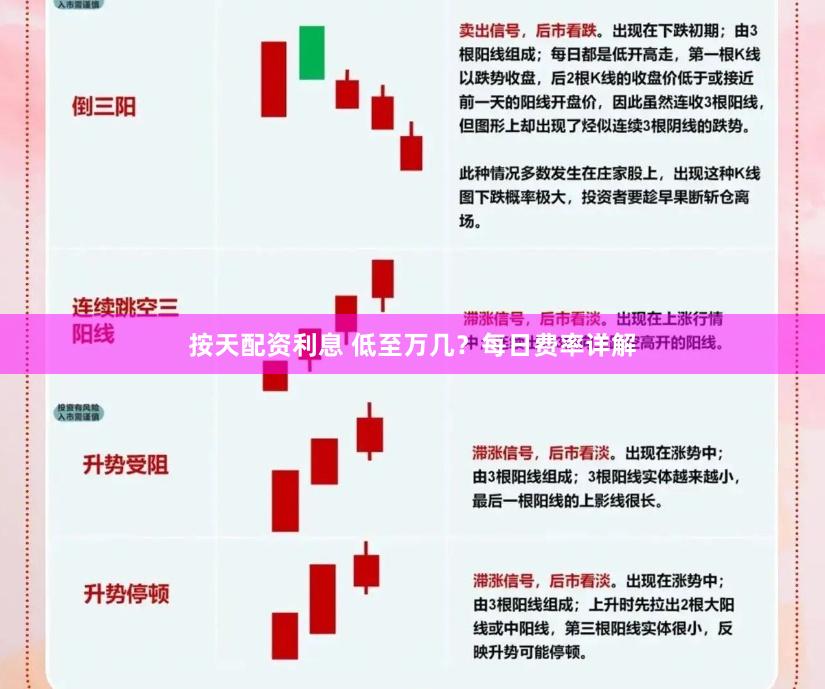 按天配资利息 低至万几？每日费率详解